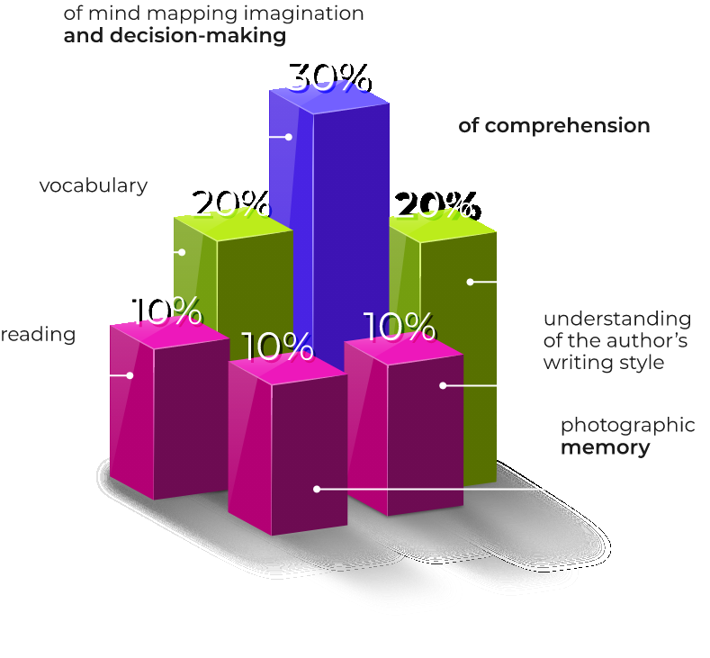 Speech Course Components